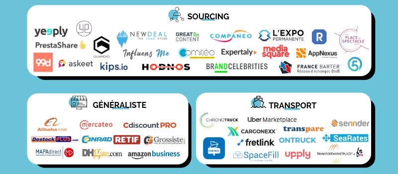 Marketplace B2B : panorama de l'écosystème français